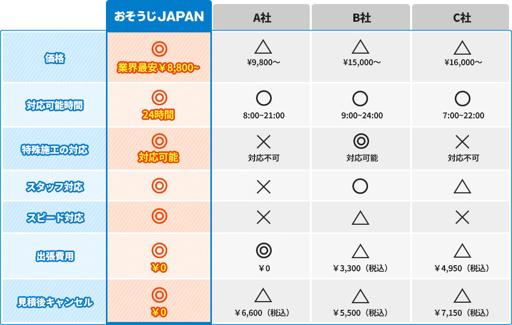 サービス比較表